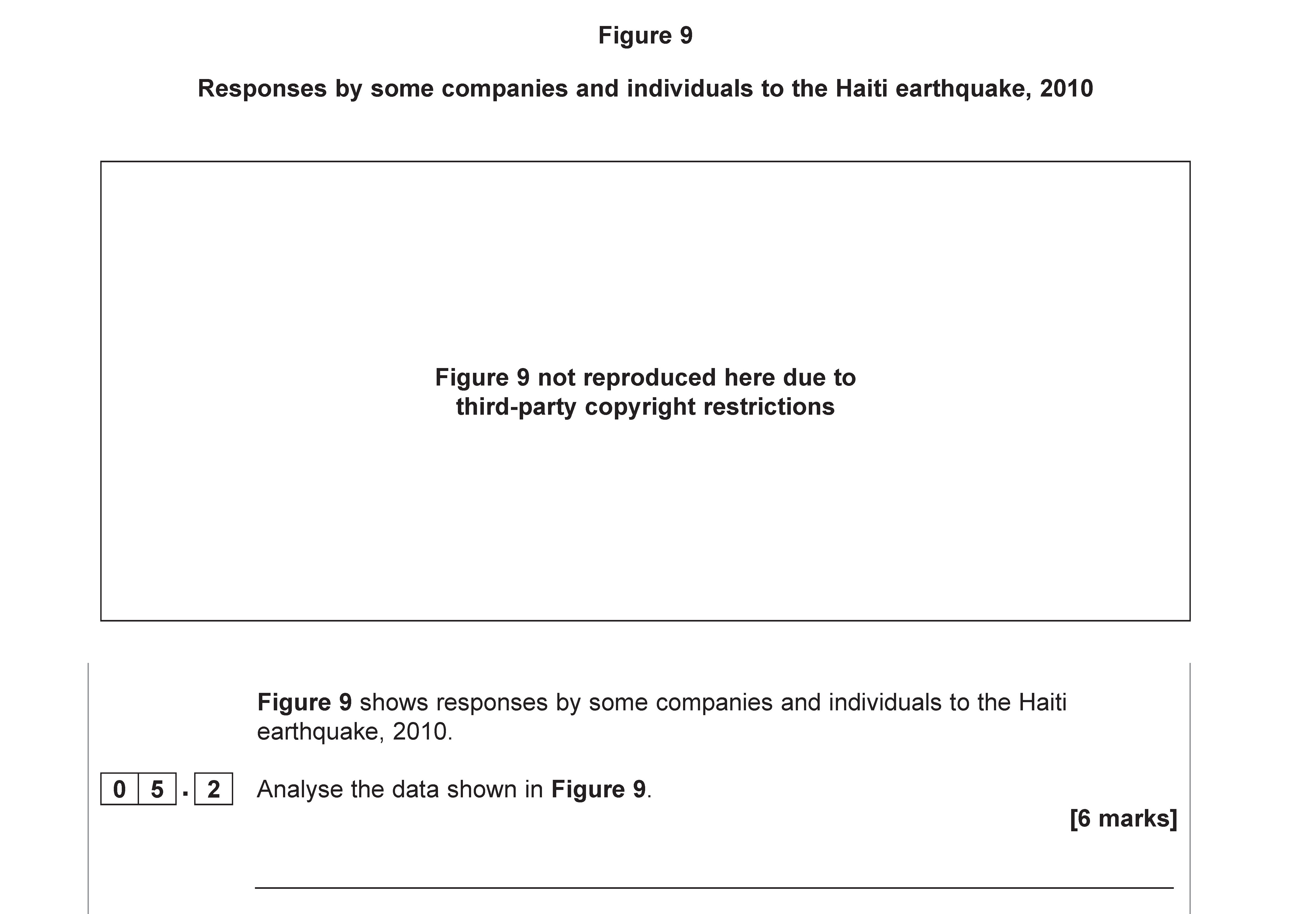 Figure-9-shows-responses-by-some-companies-and-individuals-to-the-Haiti-earthquake,-2010-AQA-A-Level Geography-Question 5-2022-Paper 1.png